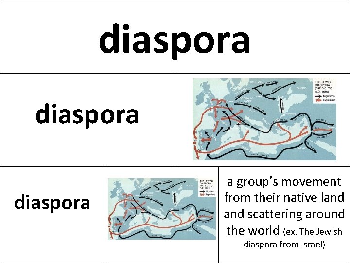 diaspora a group’s movement from their native land scattering around the world (ex. The