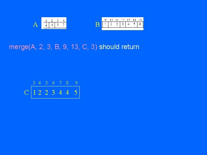 A B merge(A, 2, 3, B, 9, 13, C, 3) should return 3 4 A B merge(A, 2, 3, B, 9, 13, C, 3) should return 3 4