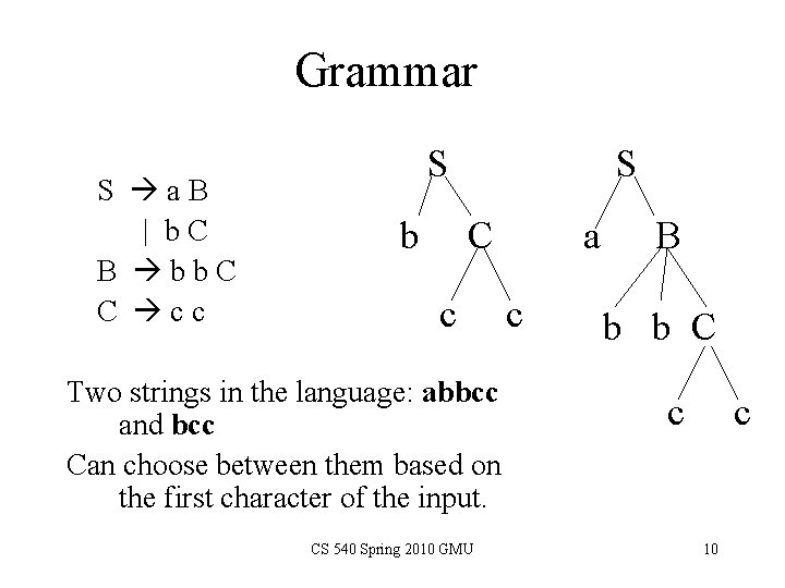 Grammar S a. B | b. C B bb. C C cc S b