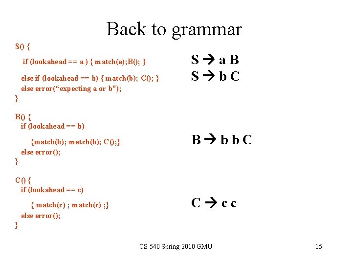 Back to grammar S() { if (lookahead == a ) { match(a); B(); }