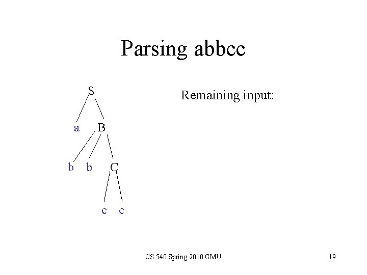 Parsing abbcc S a b Remaining input: B b C c c CS 540