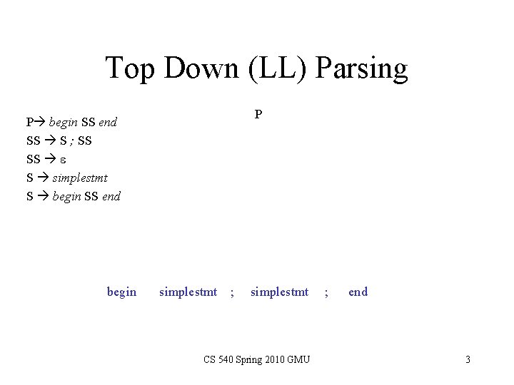 Top Down (LL) Parsing P P begin SS end SS S ; SS SS