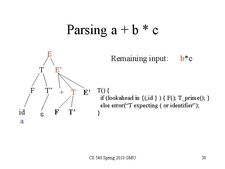 Parsing a + b * c E T F id a e Remaining input: