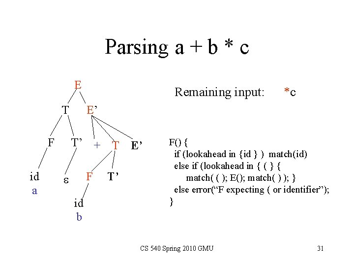 Parsing a + b * c E T F id a Remaining input: *c