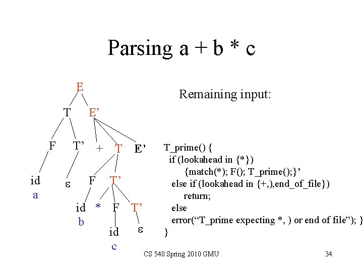 Parsing a + b * c E T F id a Remaining input: E’