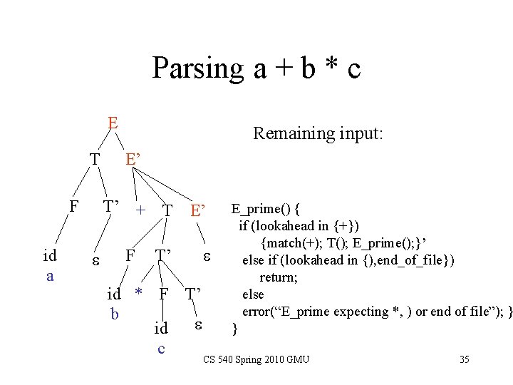 Parsing a + b * c E T F id a e Remaining input: