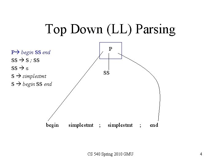 Top Down (LL) Parsing P P begin SS end SS S ; SS SS