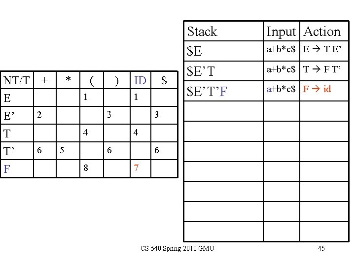 NT/T + E 2 E’ T T’ F 6 * ( ) 1 ID