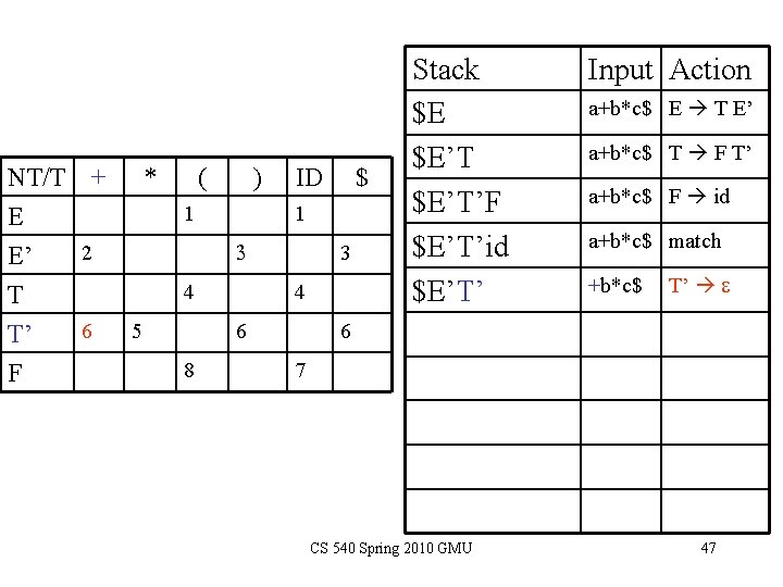 NT/T + E 2 E’ T T’ F 6 * ( ) 1 ID