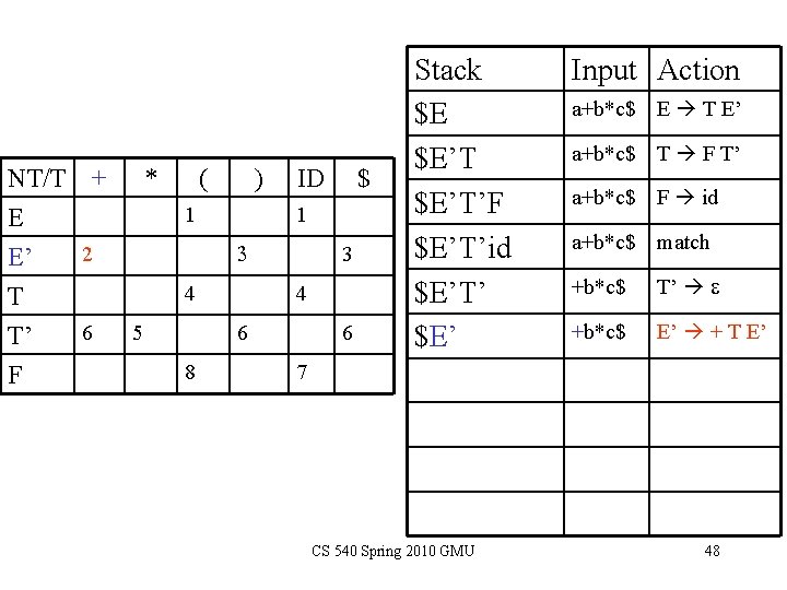 NT/T + E 2 E’ T T’ F 6 * ( ) 1 ID