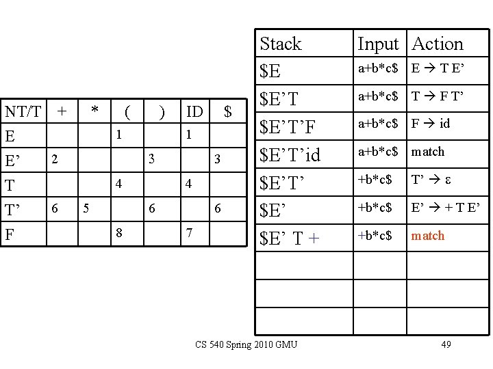 NT/T + E 2 E’ T T’ F 6 * ( ) 1 ID