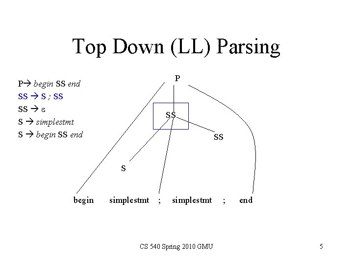 Top Down (LL) Parsing P P begin SS end SS S ; SS SS