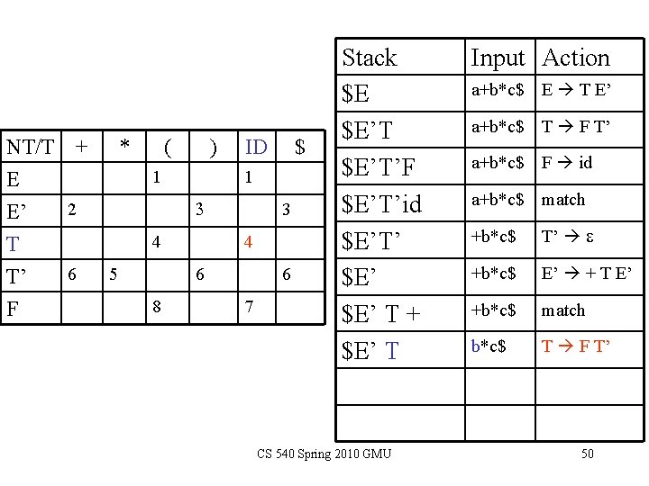 NT/T + E 2 E’ T T’ F 6 * ( ) 1 ID