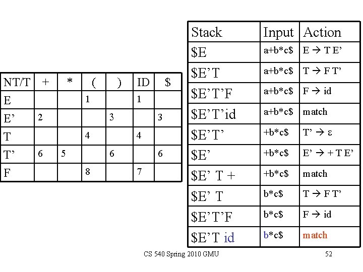 NT/T + E 2 E’ T T’ F 6 * ( ) 1 ID