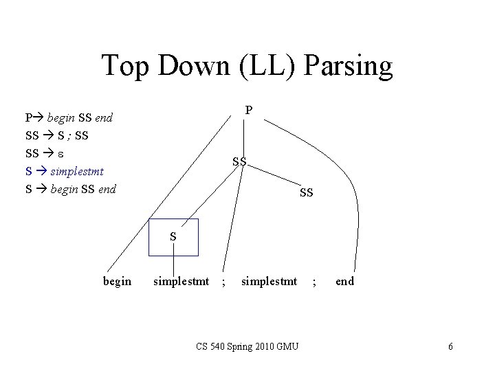 Top Down (LL) Parsing P P begin SS end SS S ; SS SS