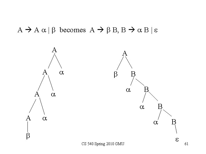 A A a | b becomes A b B, B a B | e