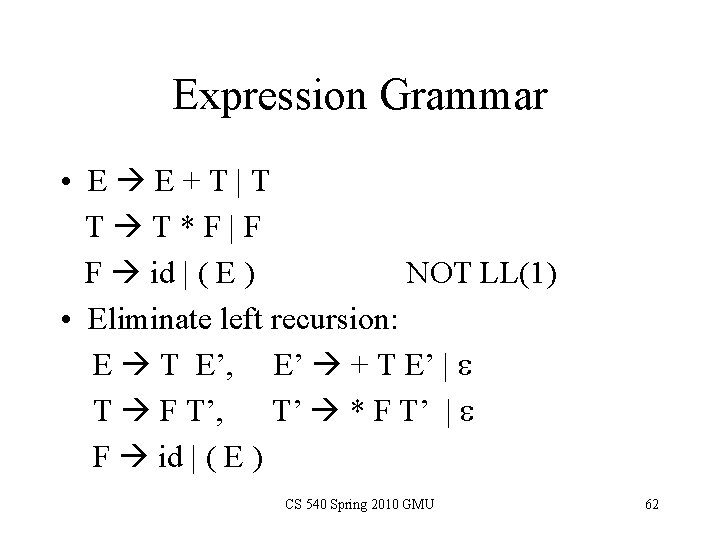 Expression Grammar • E E+T|T T T*F|F F id | ( E ) NOT