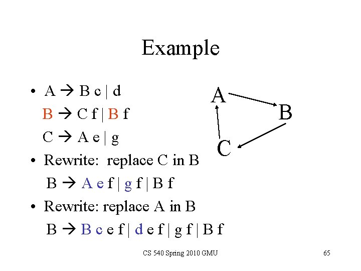 Example • A Bc|d A B Cf|Bf C Ae|g C • Rewrite: replace C