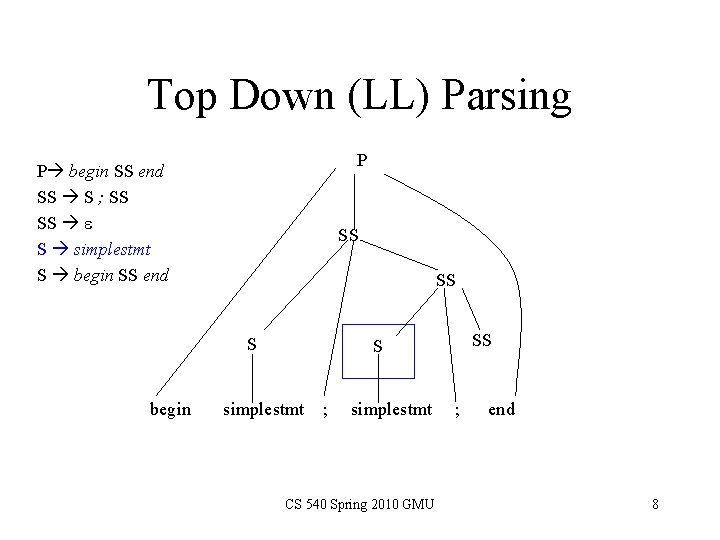 Top Down (LL) Parsing P P begin SS end SS S ; SS SS