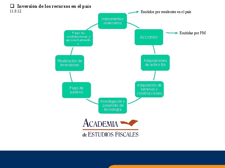 q Inversión de los recursos en el país 11. 8. 12 Emitidos por residentes