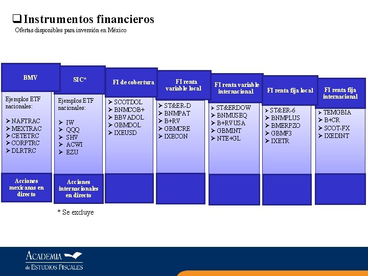 q. Instrumentos financieros Ofertas disponibles para inversión en México BMV Ejemplos ETF nacionales: Ø