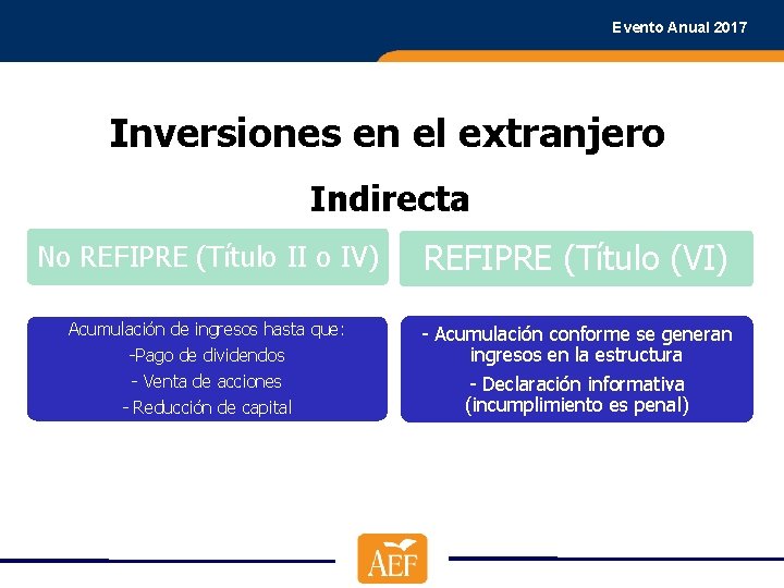 Evento Anual 2017 Inversiones en el extranjero Indirecta A través de sociedades, entidades, figuras,