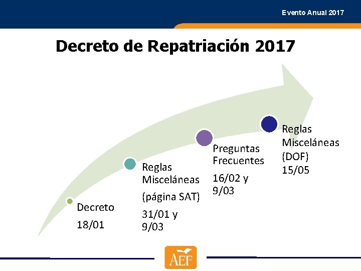 Evento Anual 2017 Decreto de Repatriación 2017 Decreto 18/01 Reglas Misceláneas (página SAT) 31/01