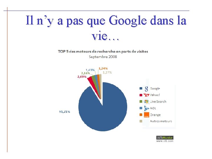 Il n’y a pas que Google dans la vie… 