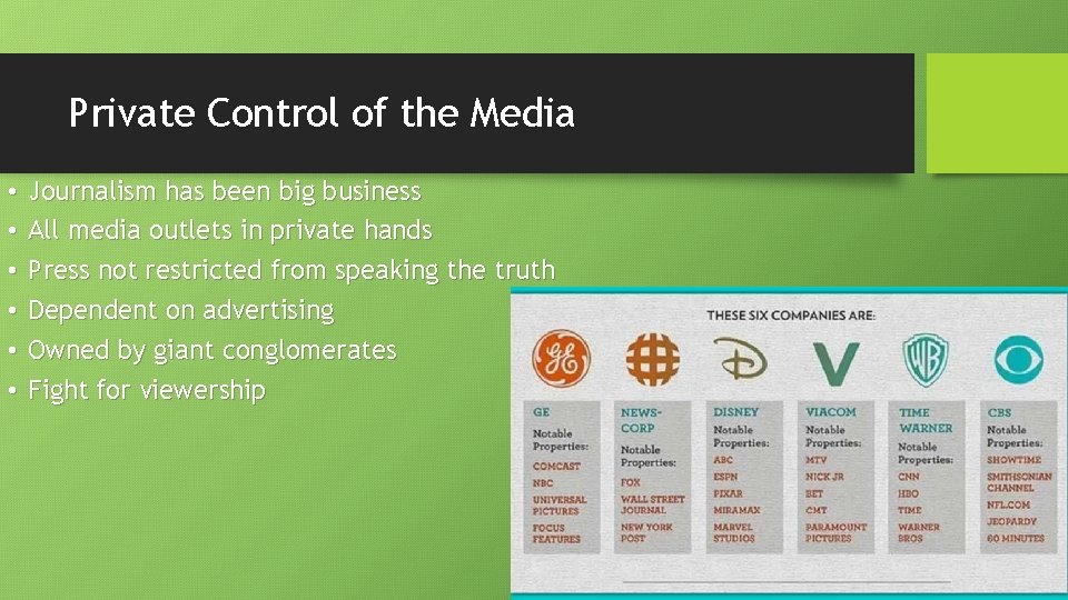 Private Control of the Media • • • Journalism has been big business All