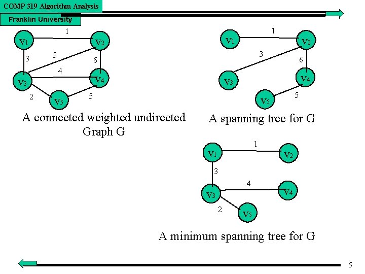 COMP 319 Algorithm Analysis Franklin University 1 v 1 3 3 v 1 v