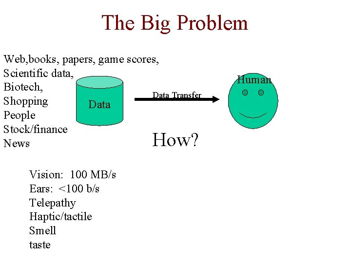 The Big Problem Web, books, papers, game scores, Scientific data, Biotech, Data Transfer Shopping