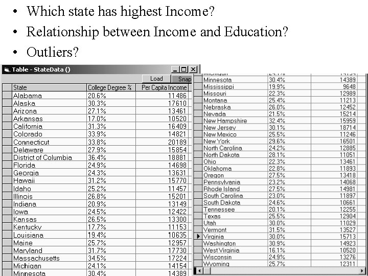  • Which state has highest Income? • Relationship between Income and Education? •