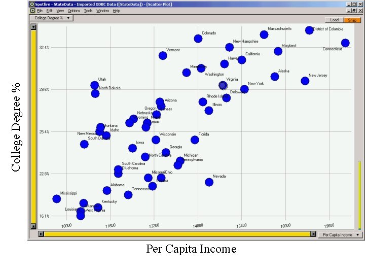 College Degree % Per Capita Income 