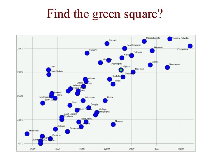 Find the green square? 