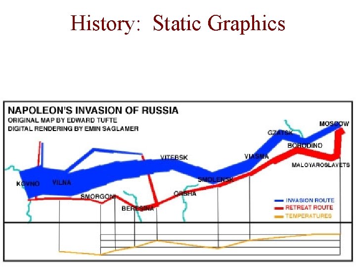 History: Static Graphics 