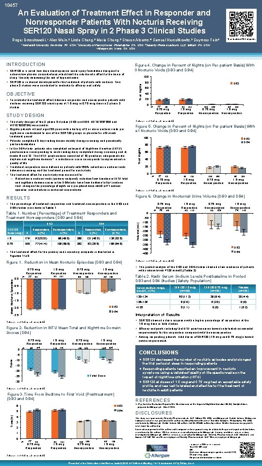 18457 An Evaluation of Treatment Effect in Responder and Nonresponder Patients With Nocturia Receiving