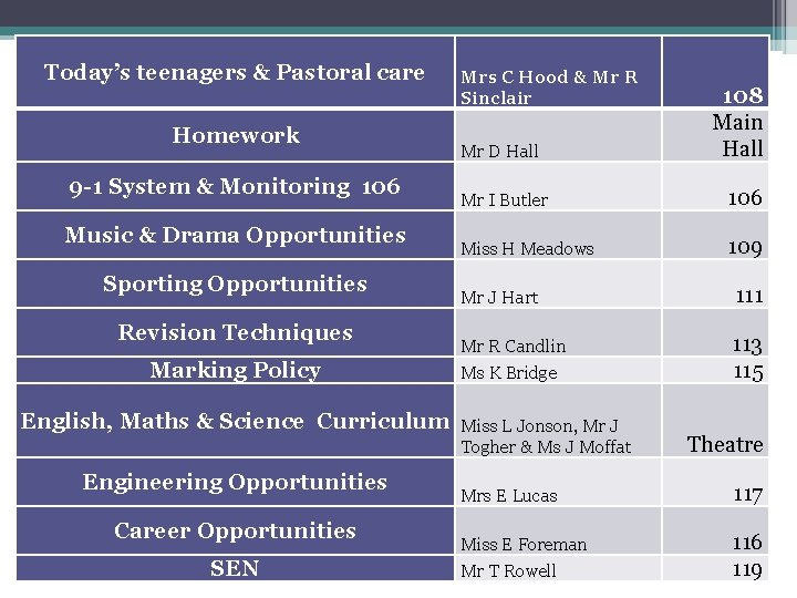 Today’s teenagers & Pastoral care Homework 9 -1 System & Monitoring 106 Music &