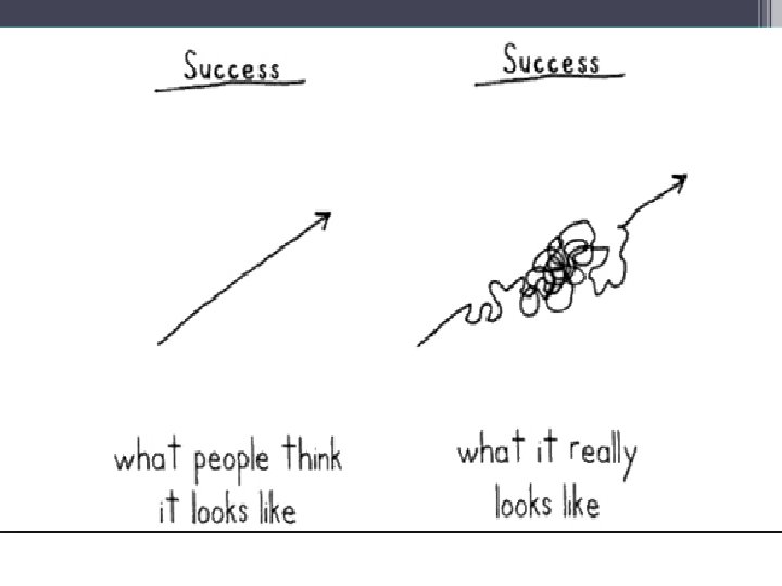 What does success look like? 