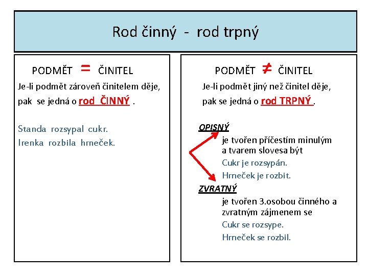 Rod činný - rod trpný PODMĚT = ČINITEL Je-li podmět zároveň činitelem děje, pak