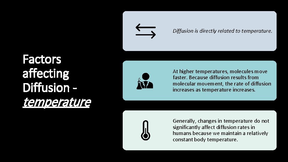 Diffusion is directly related to temperature. Factors affecting Diffusion - temperature At higher temperatures,