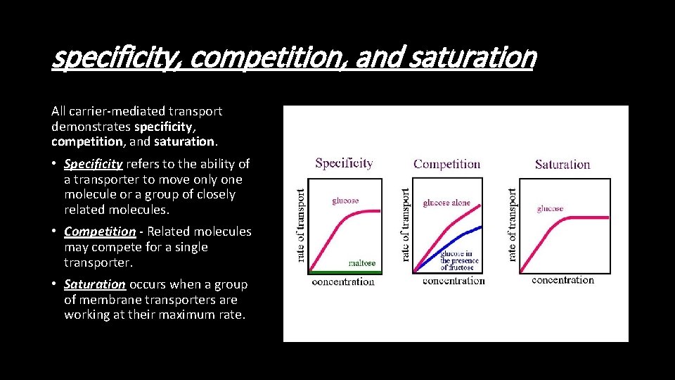 specificity, competition, and saturation All carrier-mediated transport demonstrates specificity, competition, and saturation. • Specificity