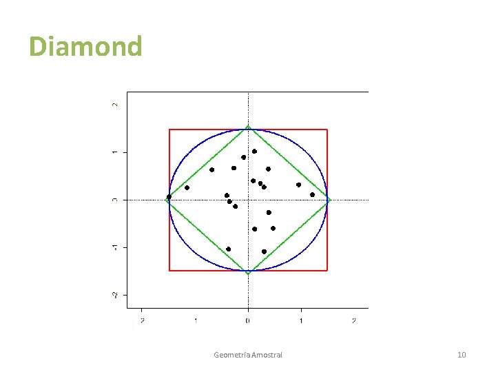 Diamond Geometria Amostral 10 