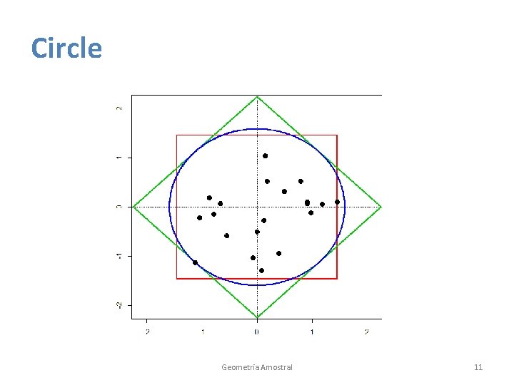 Circle Geometria Amostral 11 