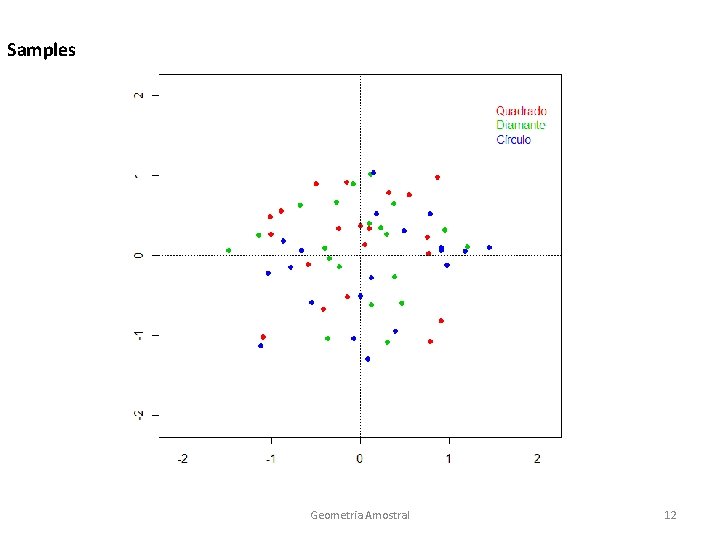 Samples Geometria Amostral 12 