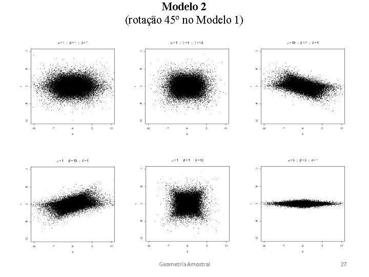 Modelo 2 (rotação 45º no Modelo 1) Geometria Amostral 27 