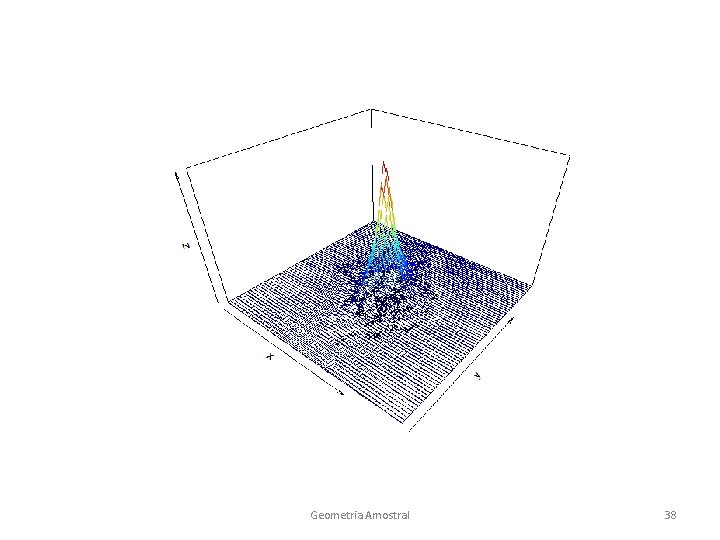 Geometria Amostral 38 