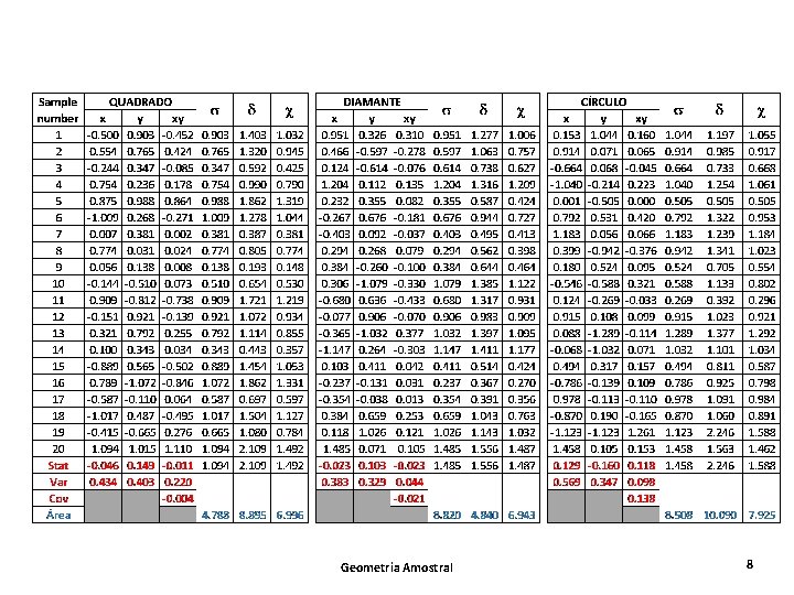 Geometria Amostral 8 