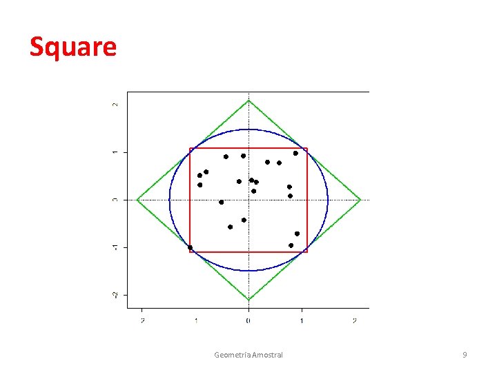 Square Geometria Amostral 9 