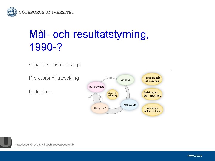 Mål- och resultatstyrning, 1990 -? Organisationsutveckling Professionell utveckling Ledarskap www. gu. se 