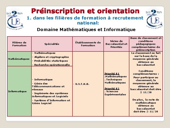 Préinscription et orientation 1. dans les filières de formation à recrutement national: Domaine Mathématiques